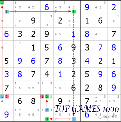 The Sudoku Solution based on the Chain of Head and Tail Extremes.